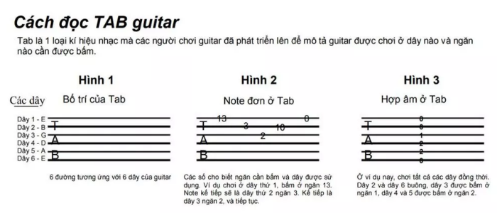 chia-se-nhanh-lo-trinh-hoc-guitar-tu-co-ban-cho-nguoi-moi-bat-dau-2